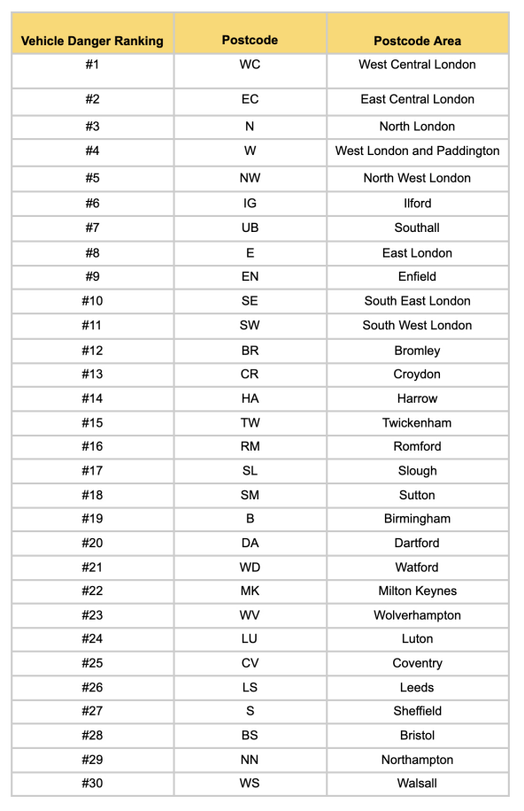 The UK’s Most Dangerous Postcodes For Parking