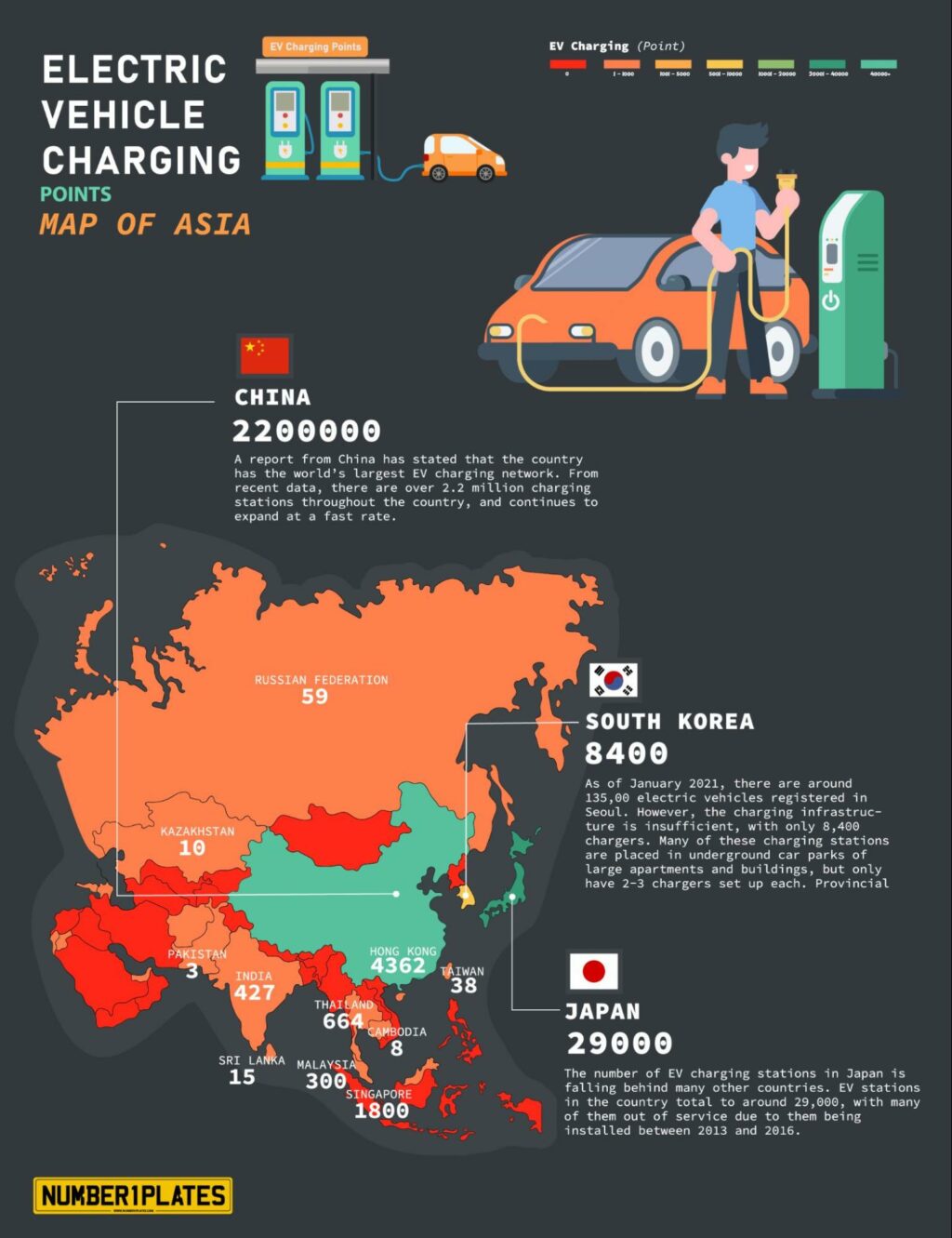Asia Charging Points
