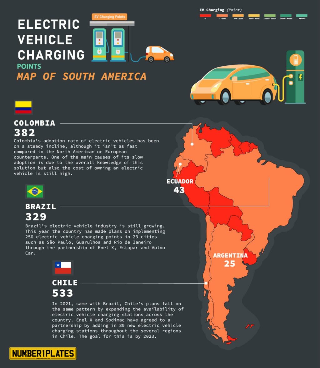 South America Charging Points