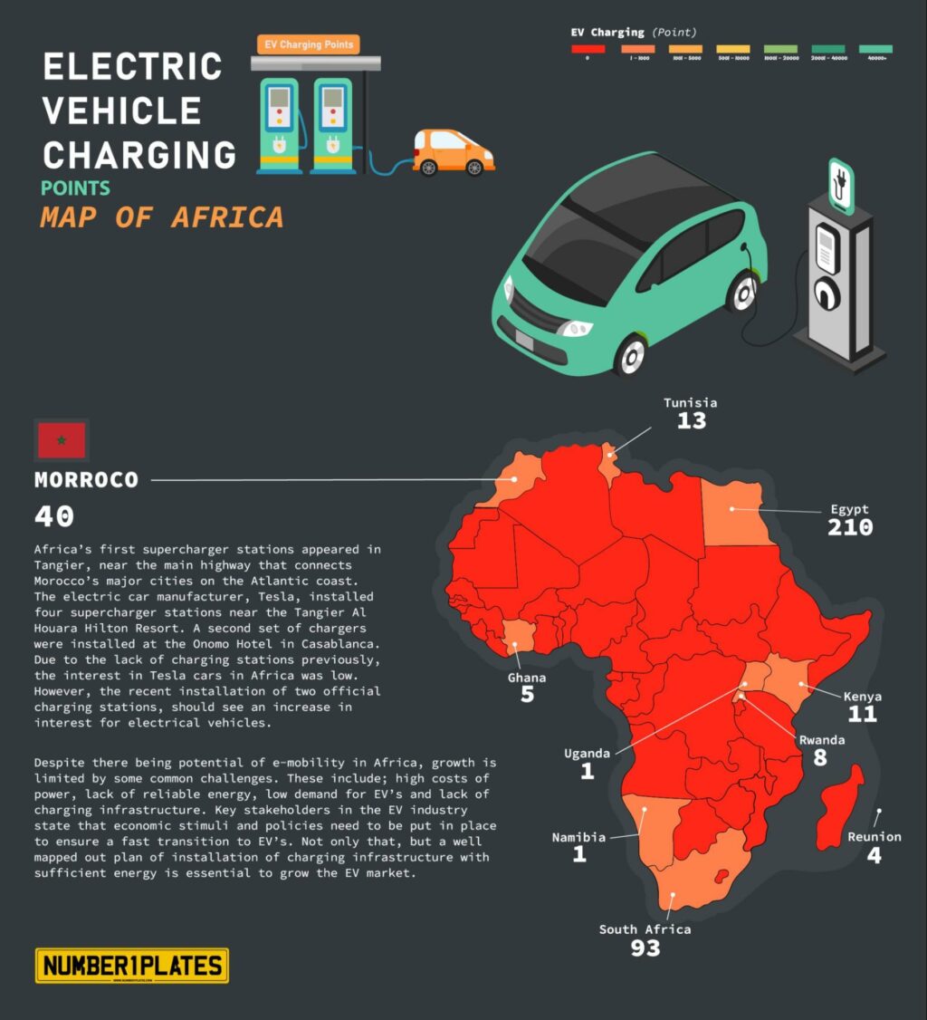 Africa Charging Points
