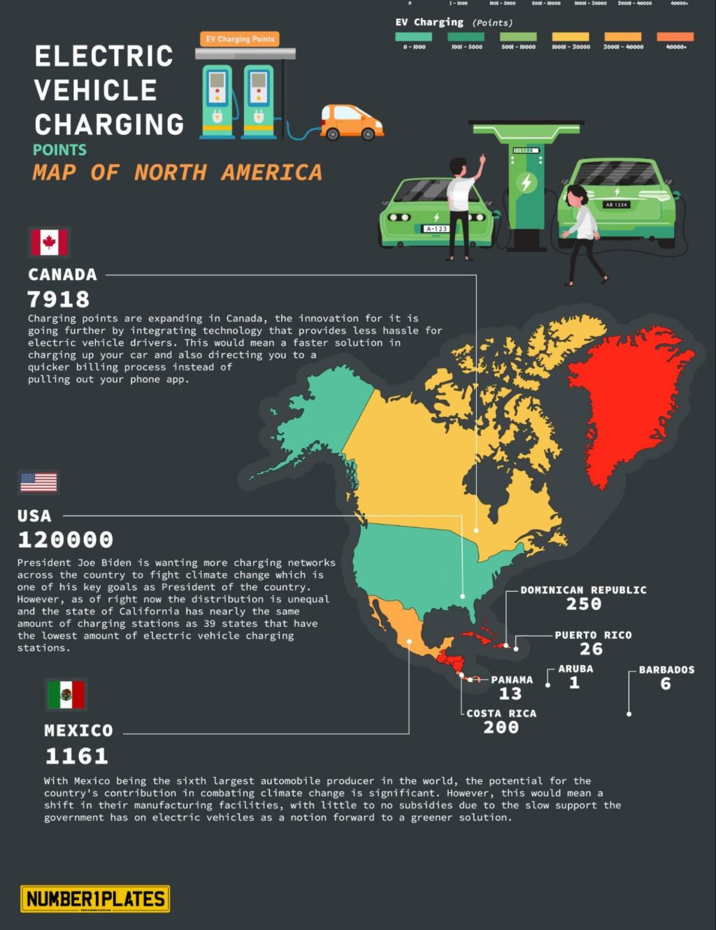 North America Charging Points