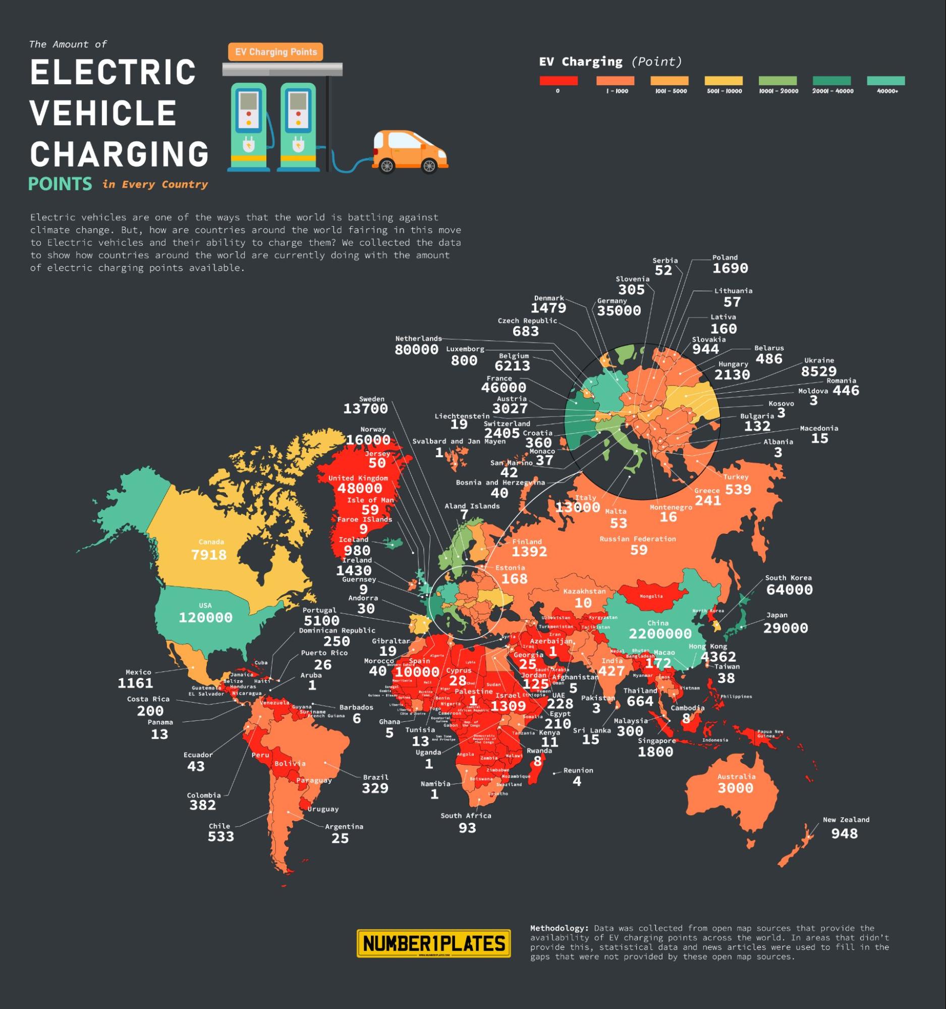 Overall Charging Points