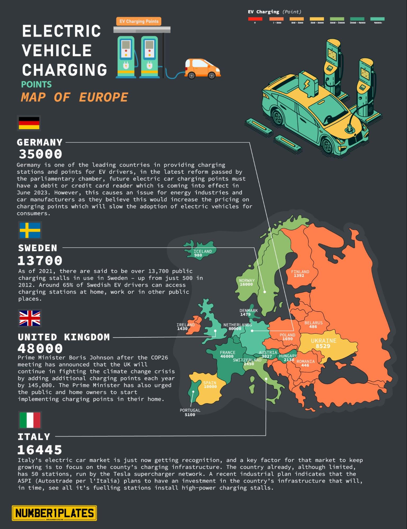 Europe Charging Points