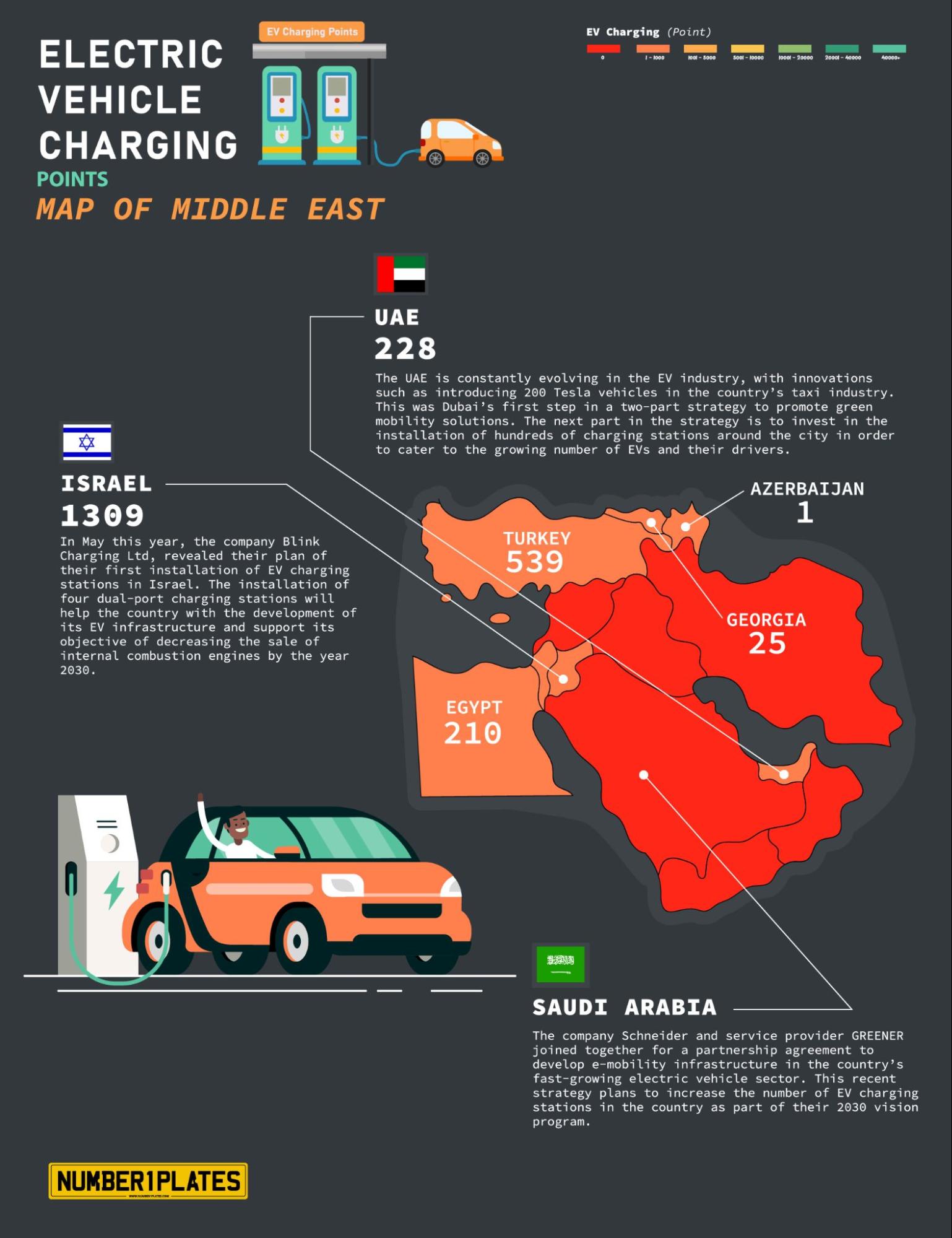 Middle East Charging Points