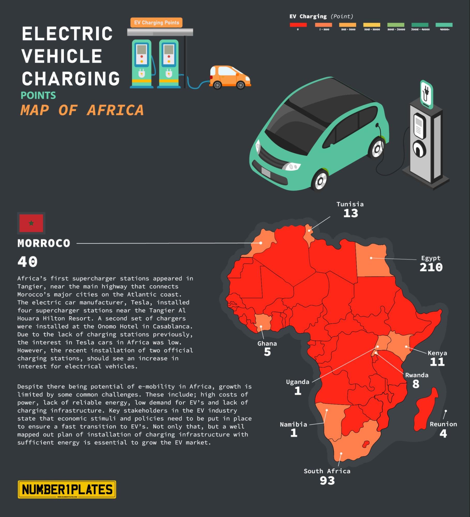 Africa Charging Points