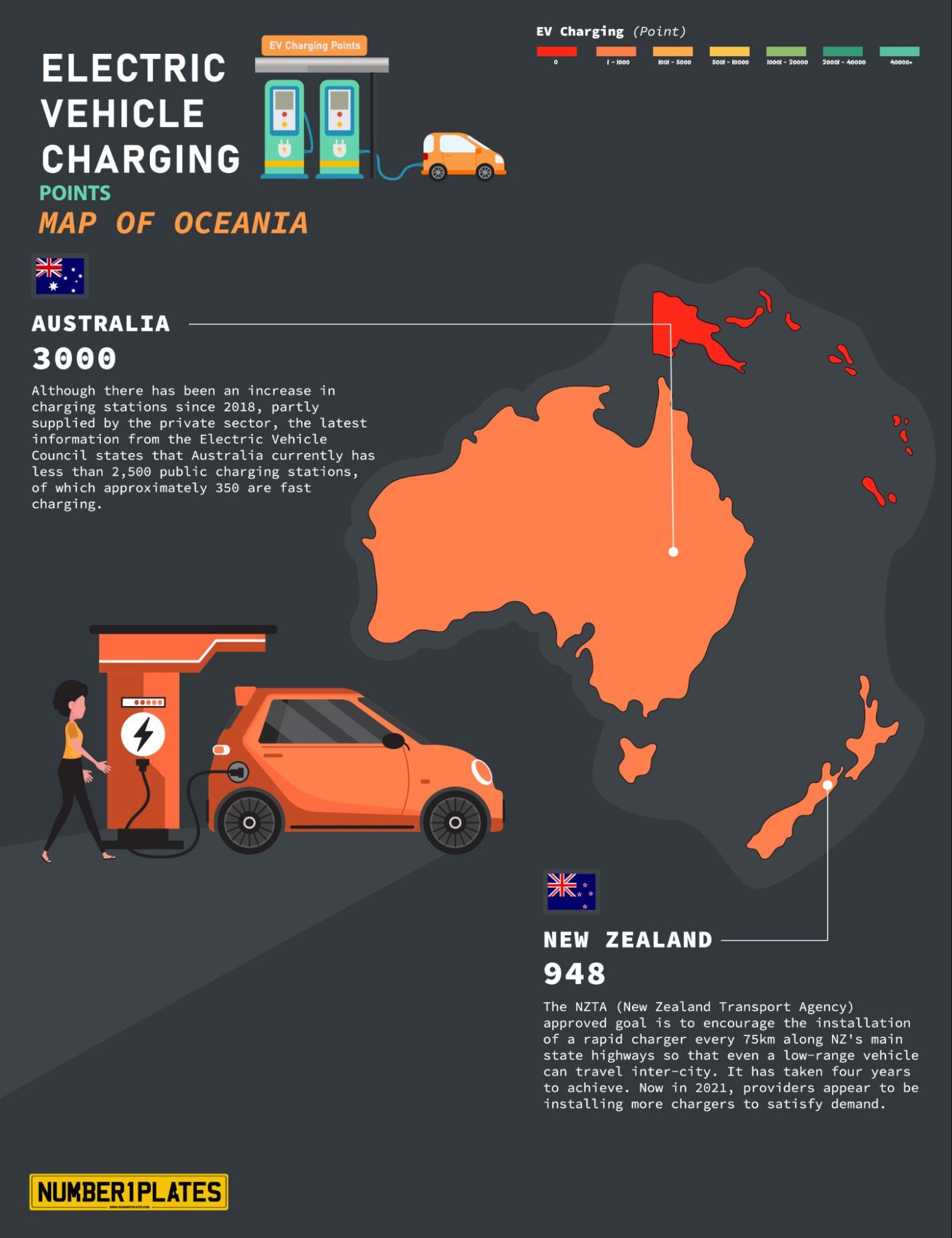 Oceana Charging Points