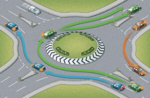 Roundabout Image